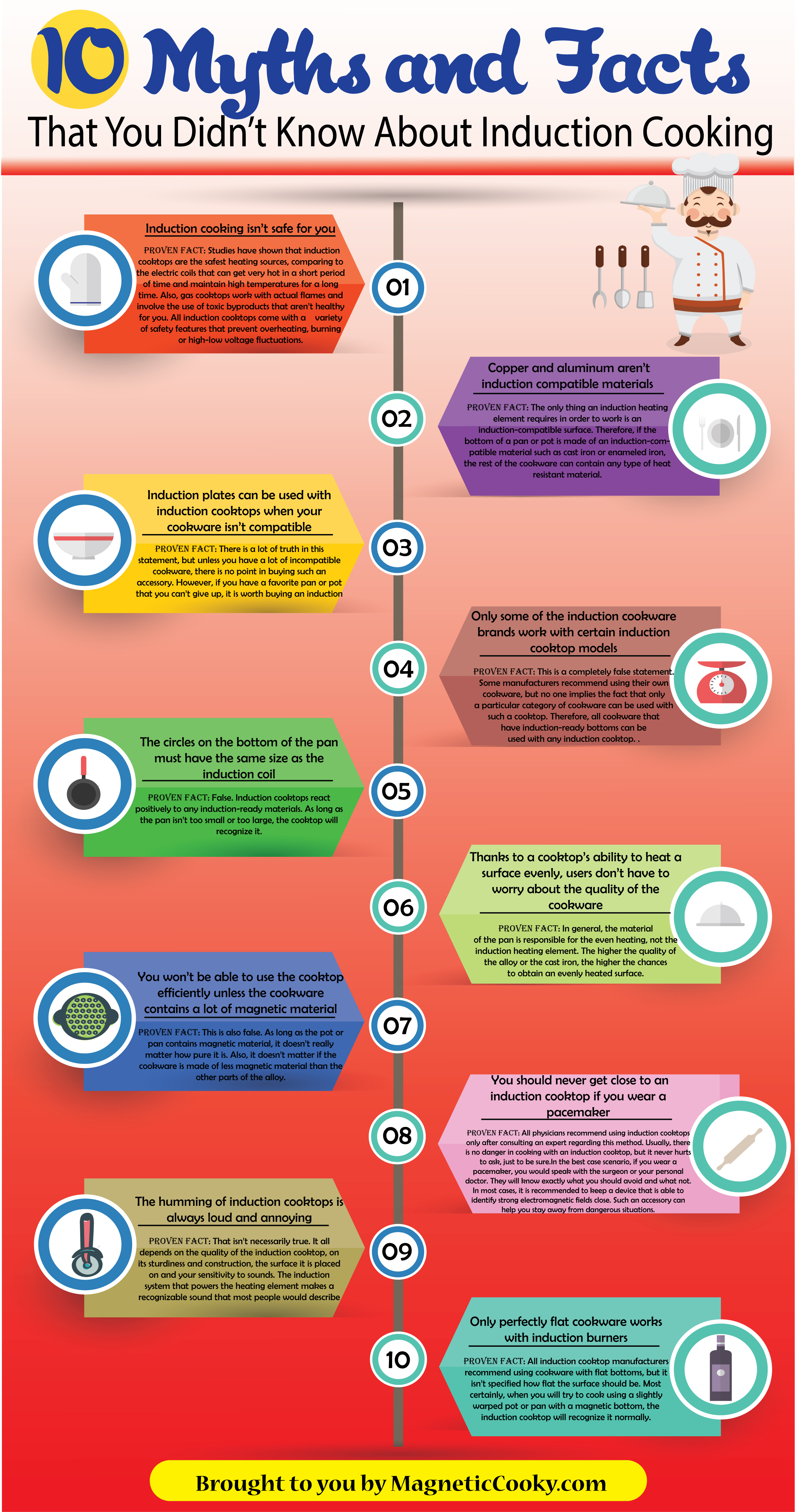 [Infographic]10 Myths and Facts About Induction Cooking